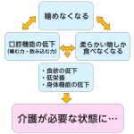 噛むことは介護予防につながる | 高齢者情報.com